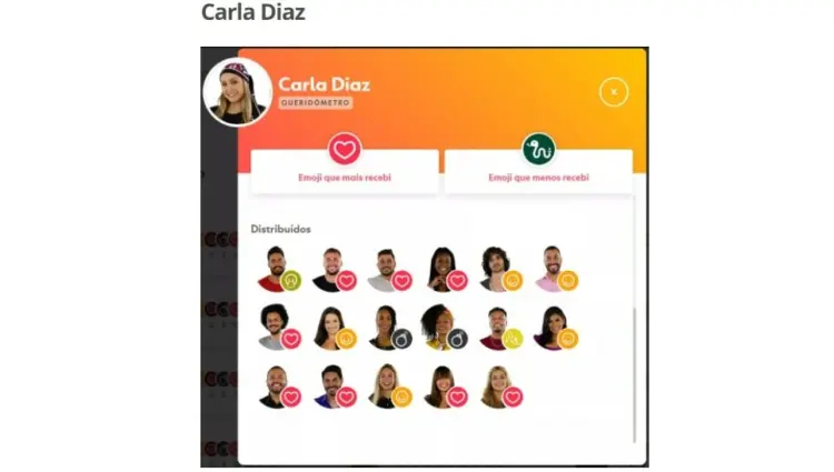 Queridômetro do BBB 21 de carla diaz