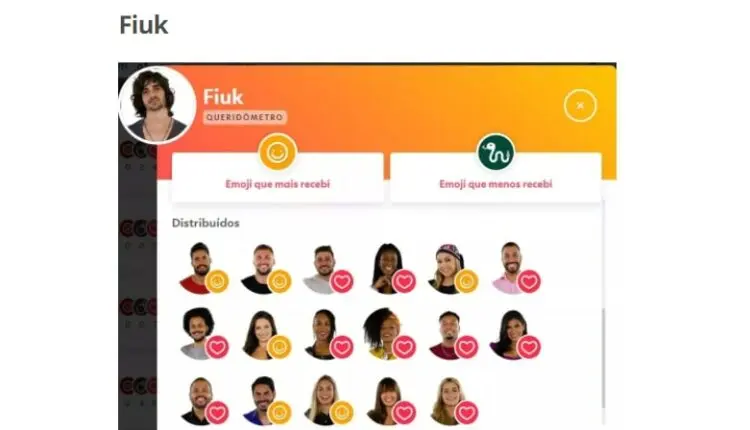 Queridômetro do BBB 21