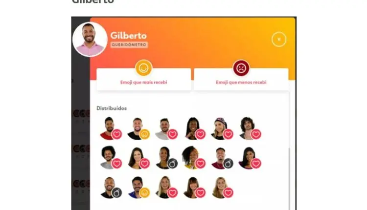 Queridômetro do BBB 21 