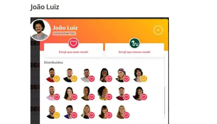 Queridômetro do BBB 21