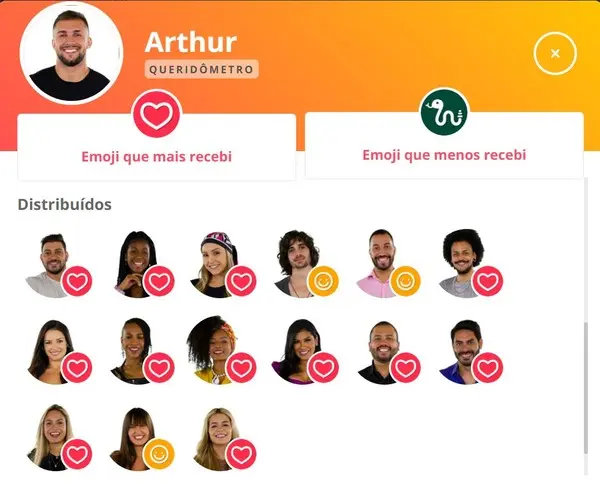 Arthur queridômetro BBB21