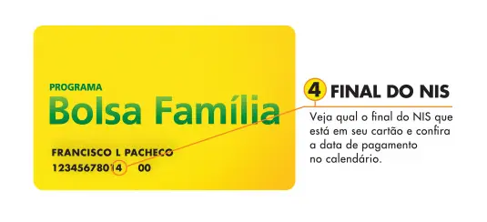 Cartão Bolsa Família