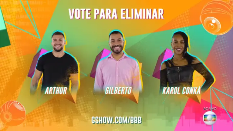 Enquete BBB21: resultado parcial indica recorde de rejeição