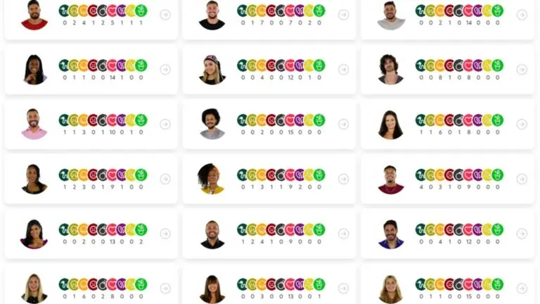 Queridômetro BBB 21: brothers ganham emojis de vômito hoje 8/2