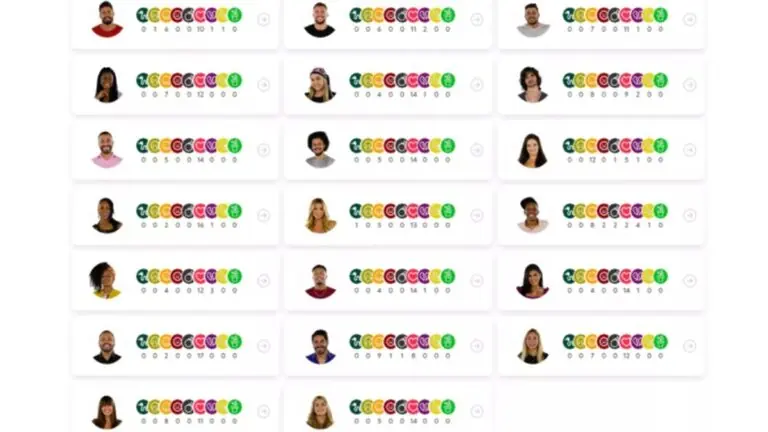 Queridômetro BBB21: veja o emoji que cada um recebeu hoje (01/02)