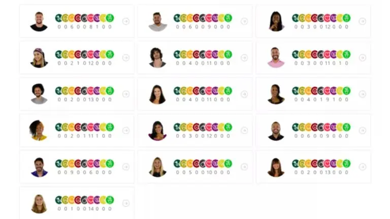 Queridômetro BBB 21: Sarah volta do paredão e ganha corações (17/2)