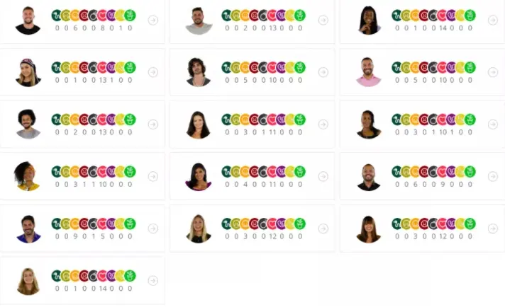 Na imagem Queridômetro do BBB 21 hoje