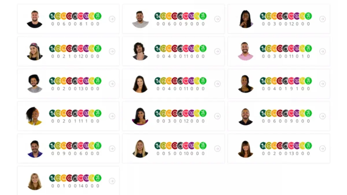 Imagem mostra Queridômetro do BBB 21 hoje