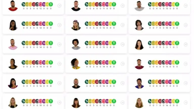 Queridômetro BBB21: veja o emoji que cada um recebeu hoje (04/02)