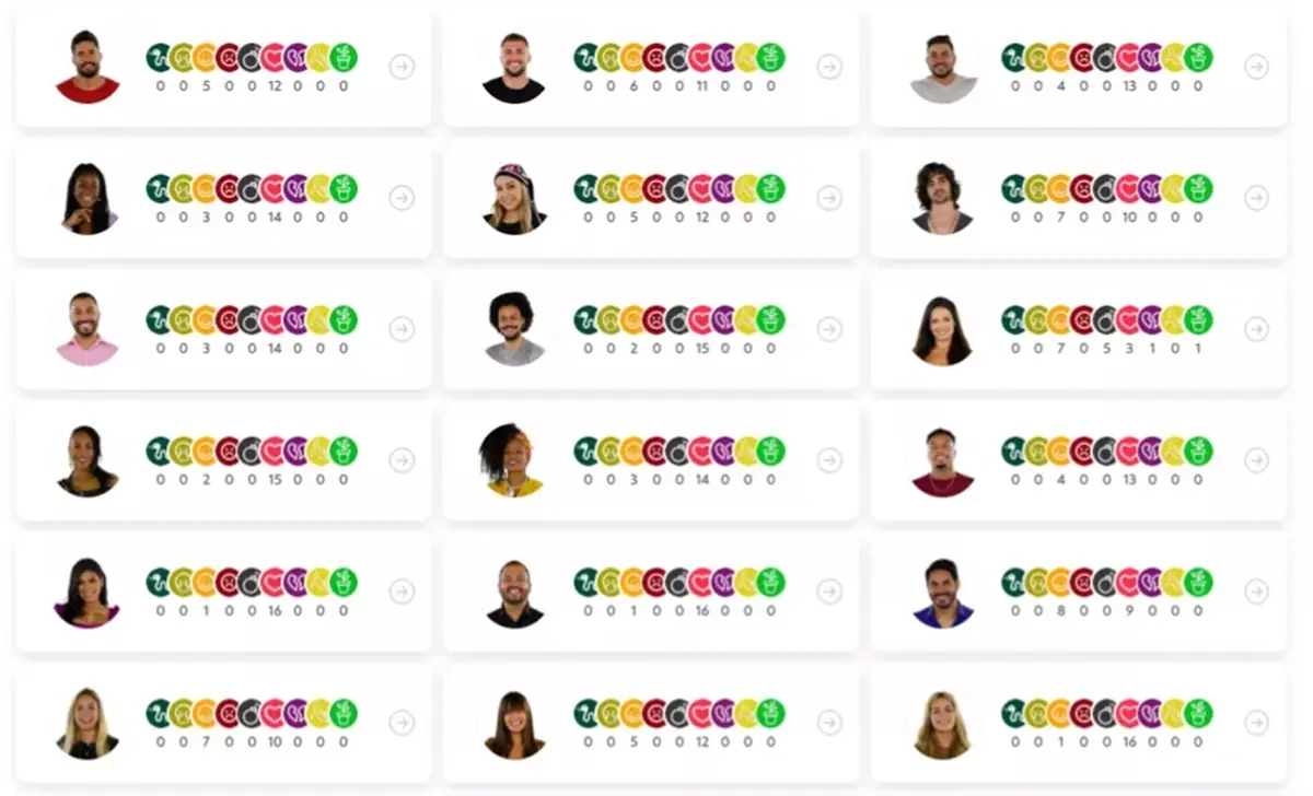 Imagem mostra Queridômetro do BBB21 hoje