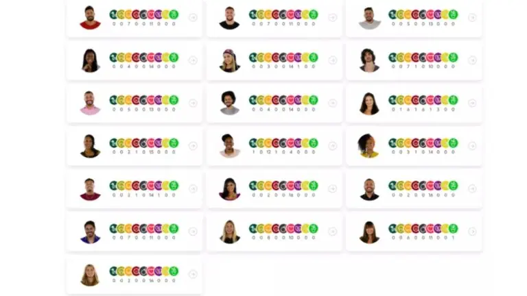 Queridômetro BBB21: veja o emoji que cada um recebeu hoje (3/02)