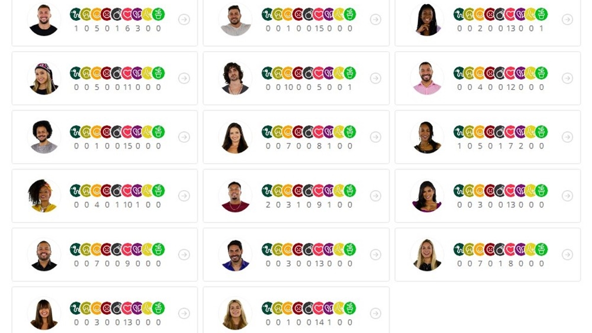 Imagem mostra Queridômetro do BBB21