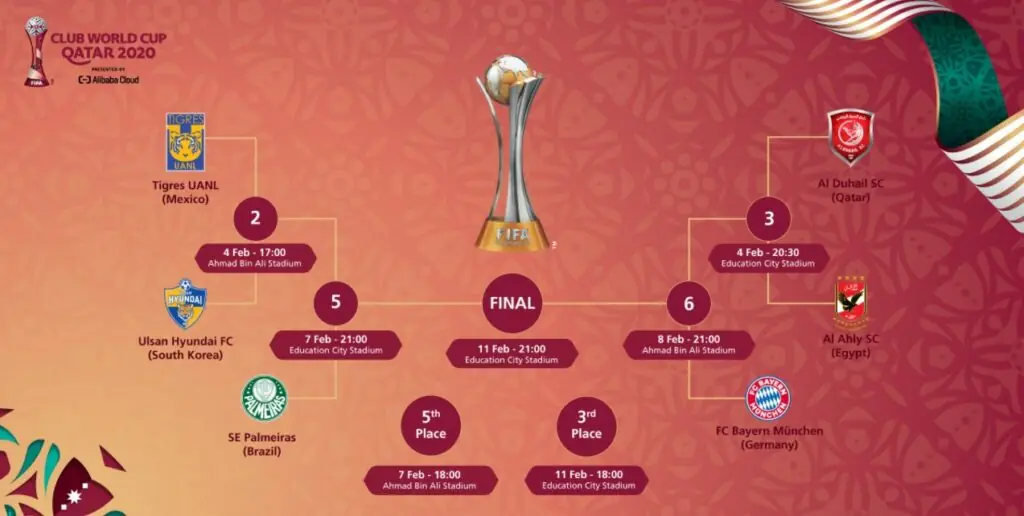 Mundial de Clubes inscritos