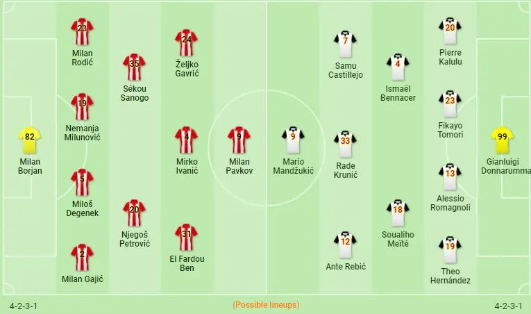 Estrela Vermelha x Milan