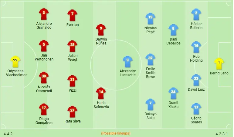Benfica x Arsenal
