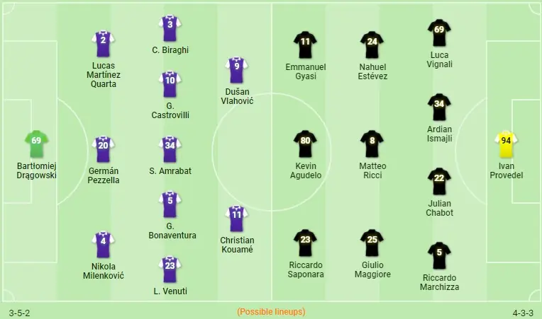 Fiorentina x Spezia