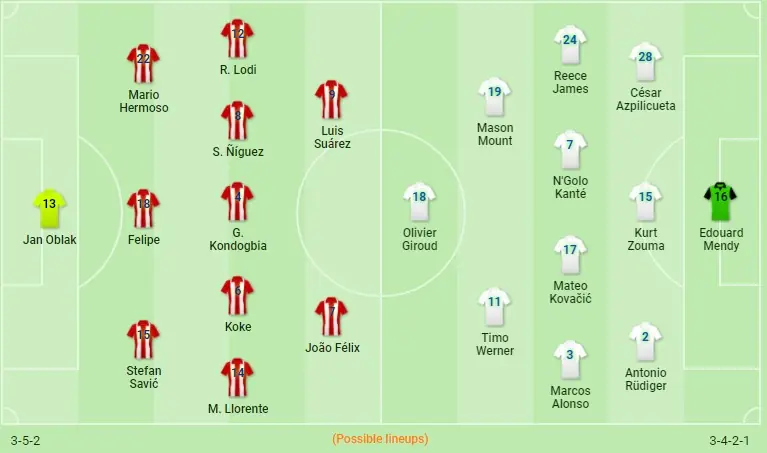 Atlético de Madrid x Chelsea
