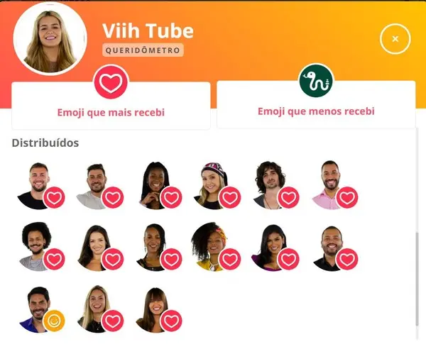 Viih Tube - queridômetro BBB21
