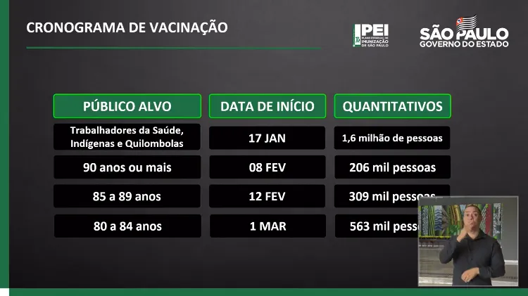 Imagem mostra plano de Vacinação em SP para idosos 
