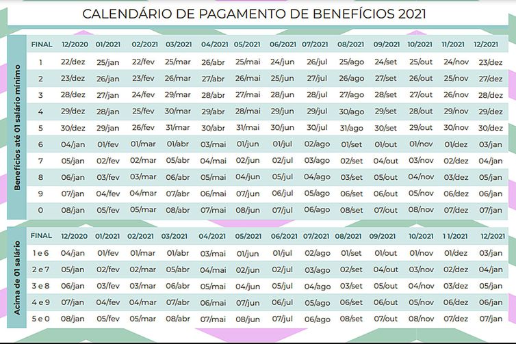 Calendário de pagamento de benefícios de 2021