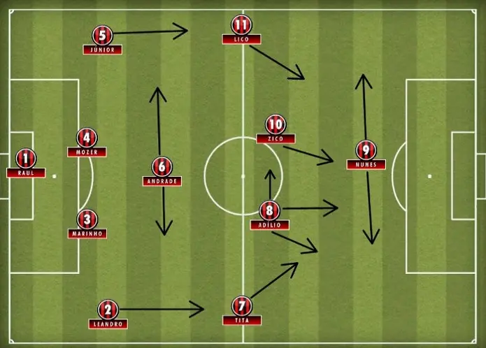 Time base do Flamengo na década de 80