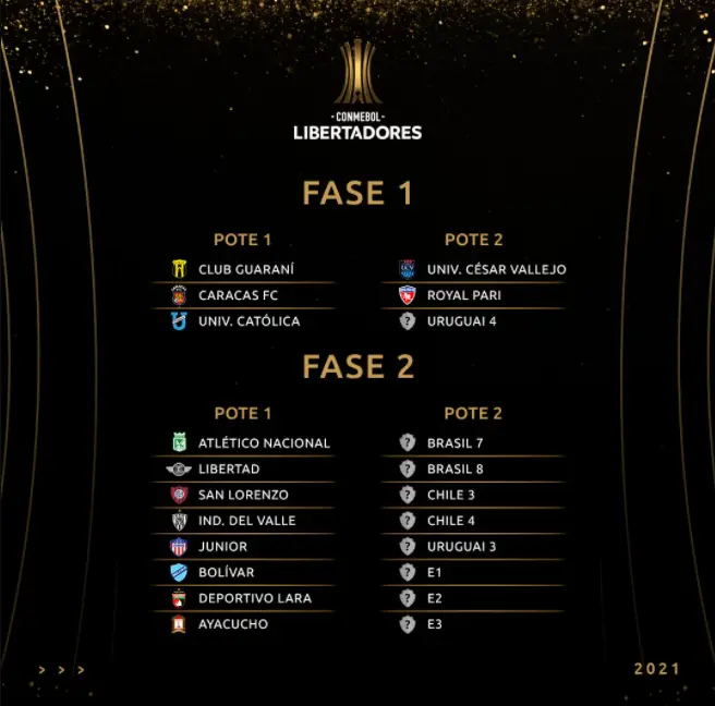 Equipes na fase preliminar da Libertadores 2021