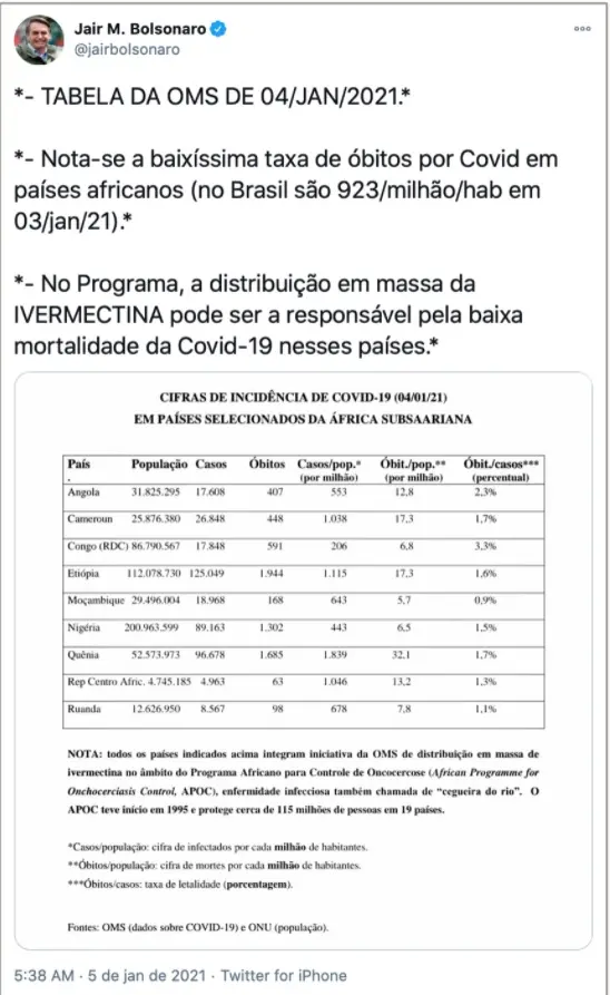 ivermectina covid-19