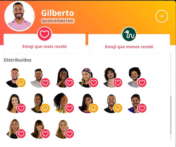 Gilberto - queridômetro bbb21