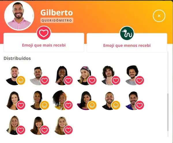 Gilberto - queridômetro BBB21