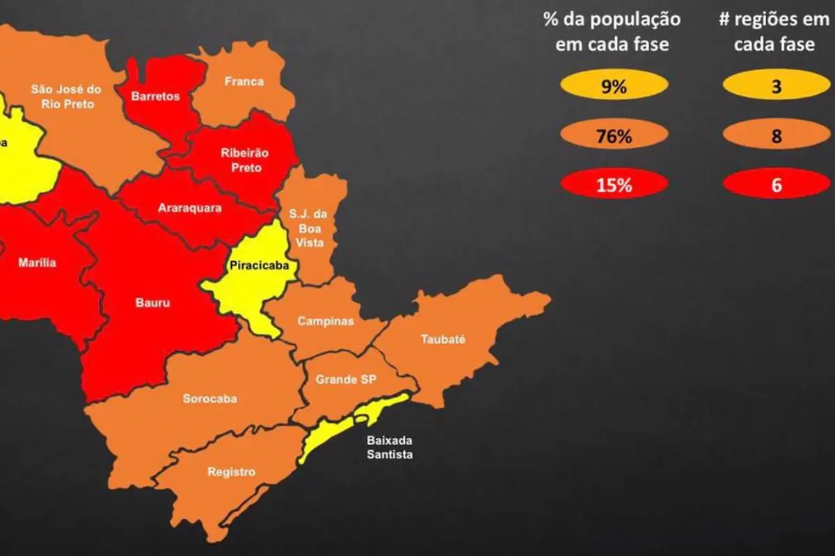 Imagem mostra a Reclassificação do Plano SP