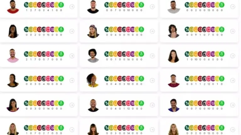 BBB 21: veja quais foram as estatísticas do queridômetro desta edição