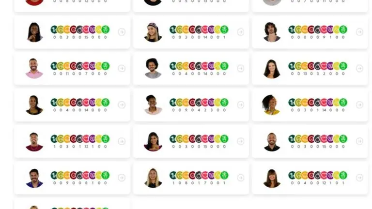 Queridômetro BBB21: Sarah recebe emoji de cobra (05/02)