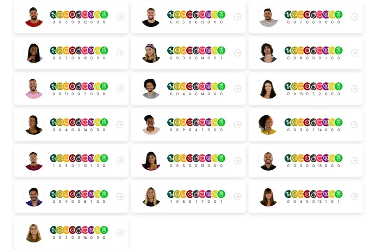 Imagem mostra queridometro BBB21