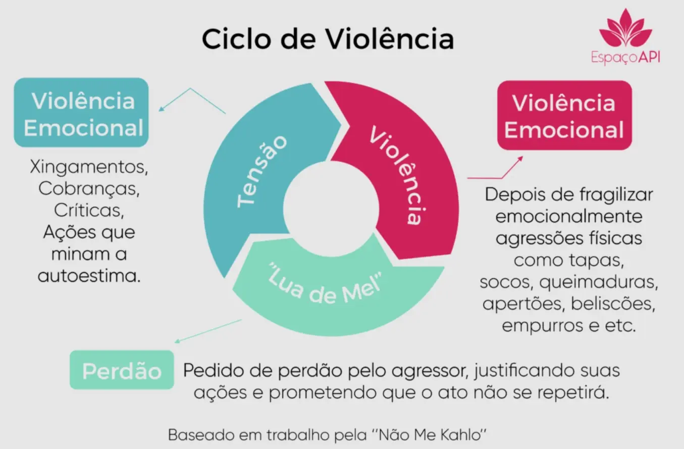 relacionamento abusivo