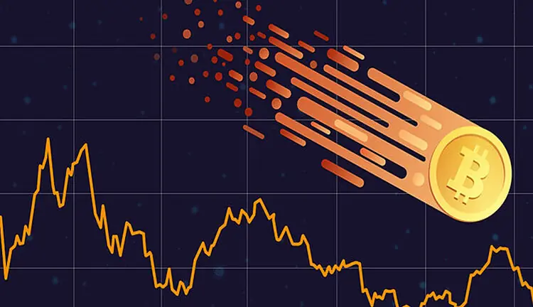 Bitcoin cai 6% no dia e acumula perda de 20% desde alta histórica