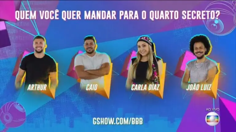 Como está a votação do BBB21: veja a parcial da enquete