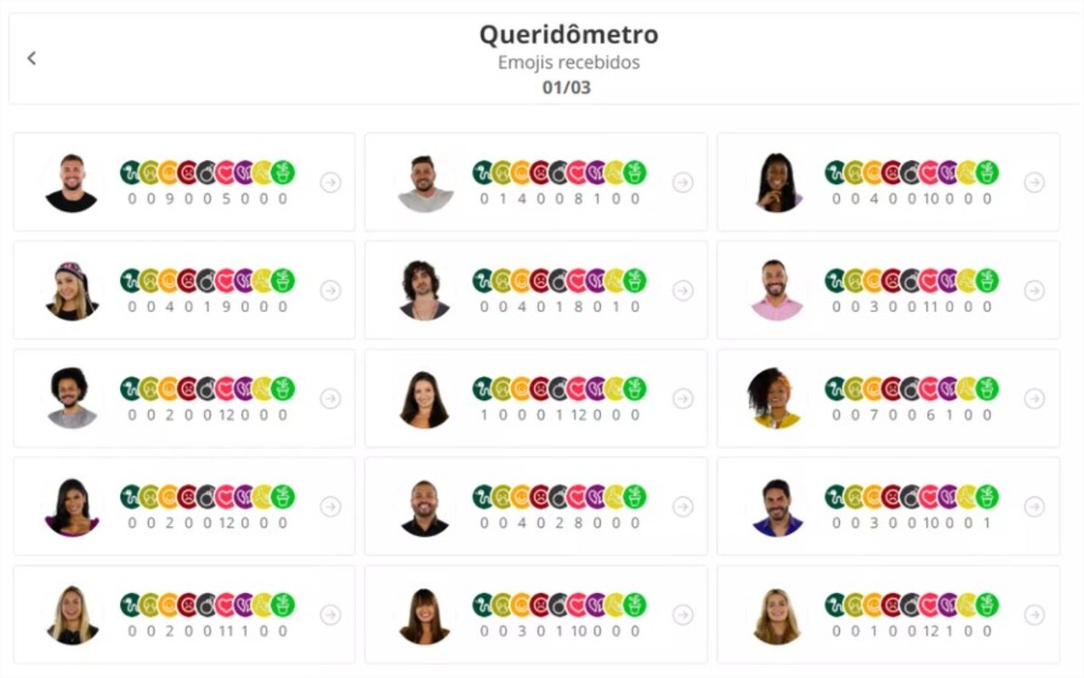 Queridômetro BBB21