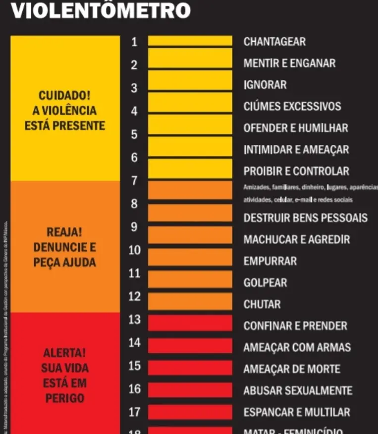 relacionamento abusivo