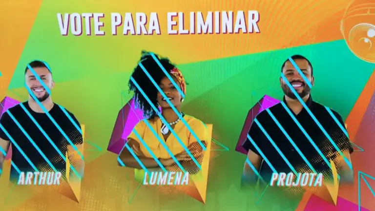 Votação BBB21: parcial indica o eliminado do 5º paredão