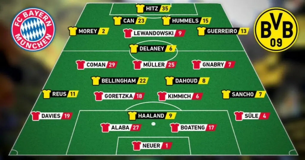 Bayern de Munique x Borussia Dortmund