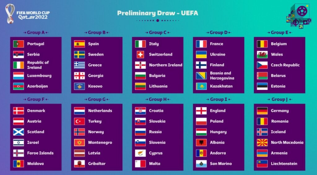 Grupos das eliminatórias da copa 2022 europa