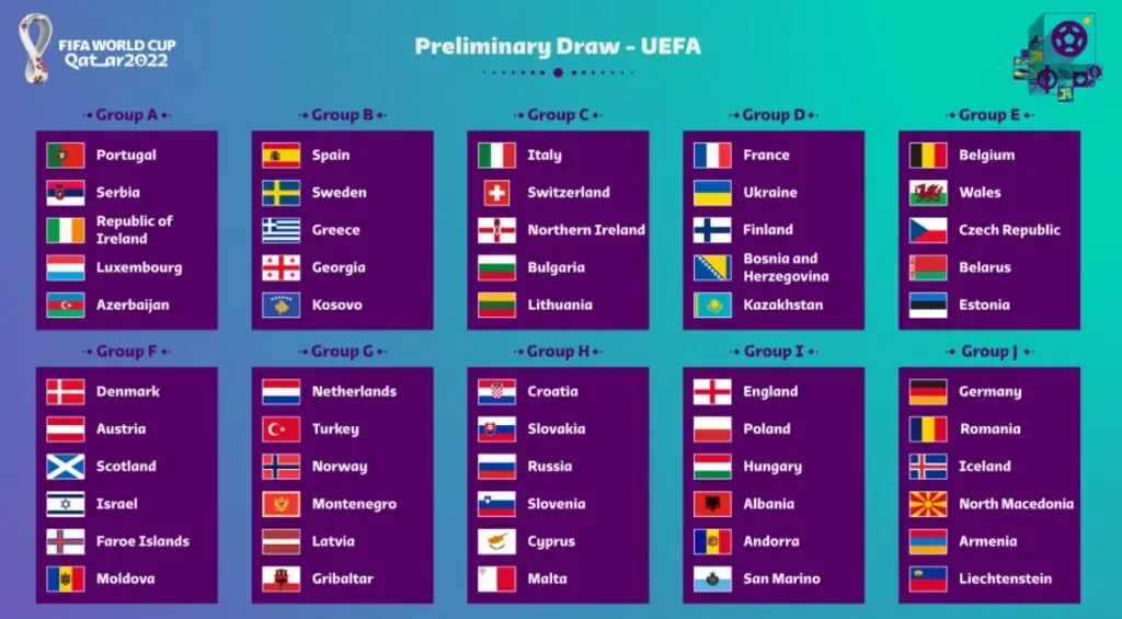 Grupos das Eliminatórias da Copa 2022 Europa
