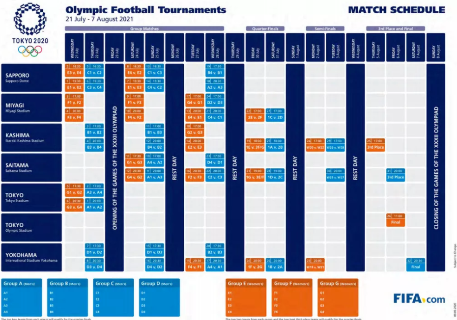 Veja a tabela dos jogos de futebol das Olimpíadas de Tóquio