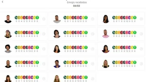 Queridômetro BBB21: veja os emojis recebidos hoje (4/3)