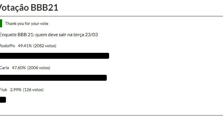 Resultado da votação do BBB21