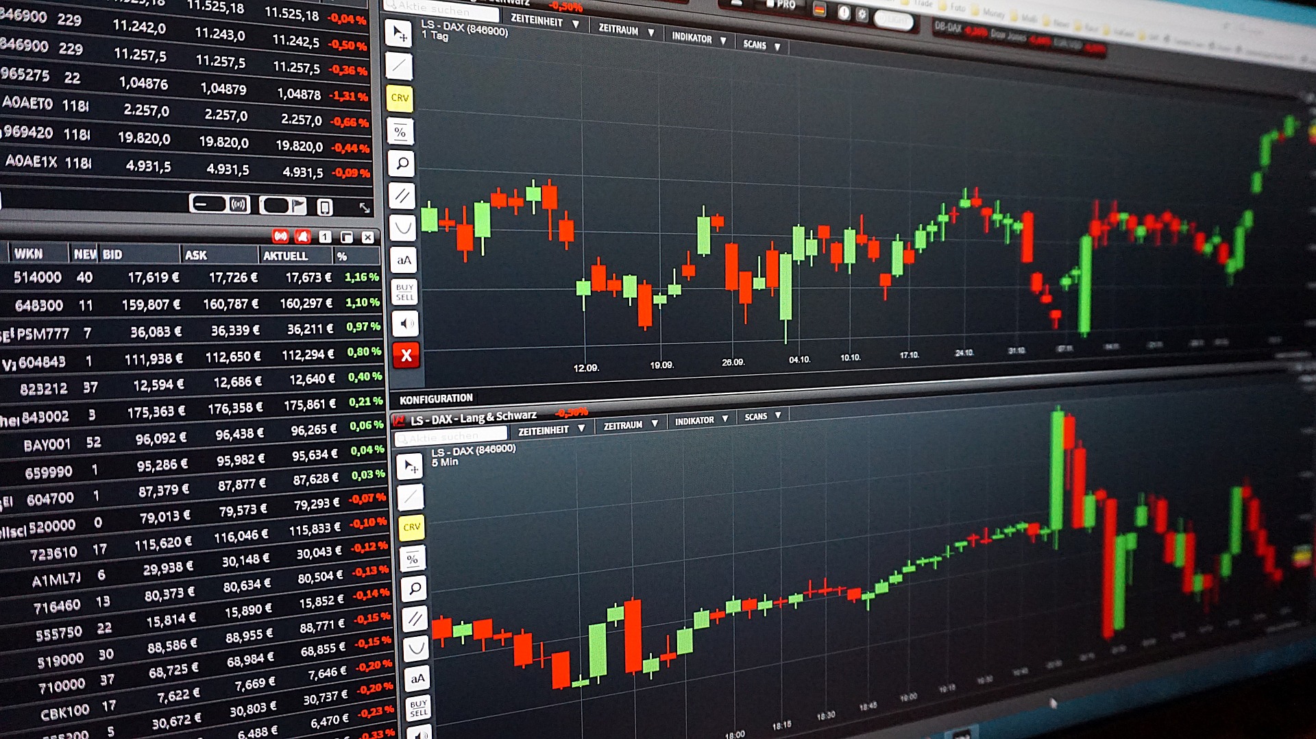 matéria fala sobre a tendência para investimentos como a bolsa, o dólar e outros em maio