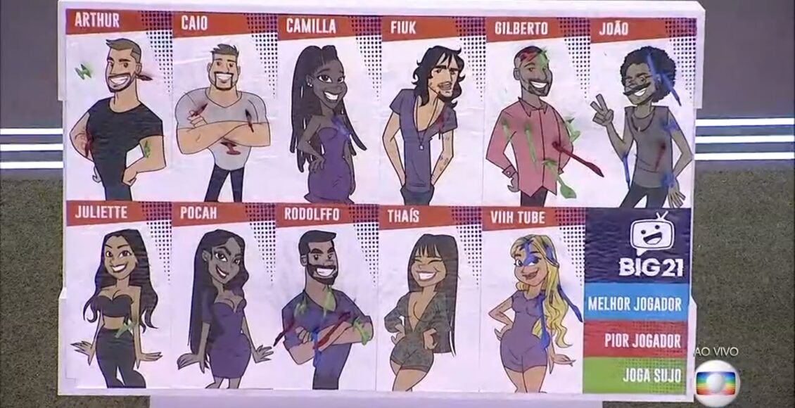 Jogo da Discórdia BBB21