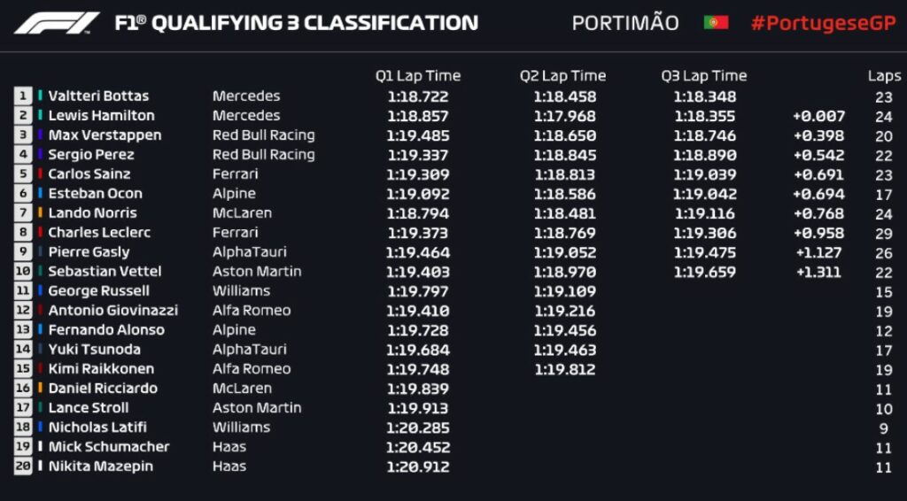 GP de Portugal da Fórmula 1 em 2021: onde assistir e horário hoje - 02/05 Sem titulo 2