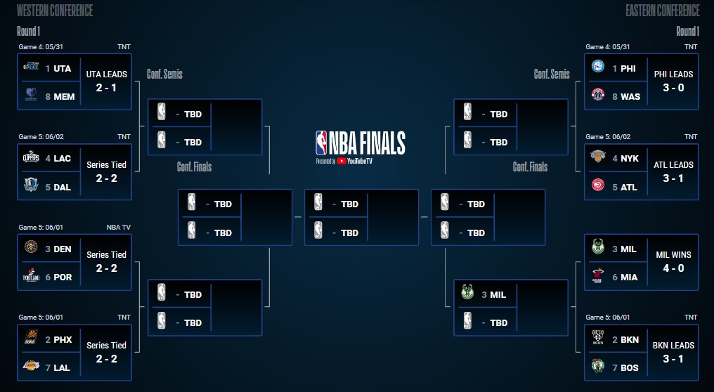 Chaveamento NBA 2021: veja como as equipes vão chegar na final Sem titulo 360