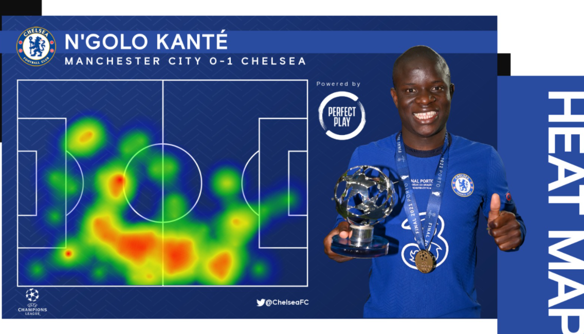 Kanté melhor jogador do mundo? Veja a temporada do francês Mapa de calor do volante na partida contra o Manchester City
